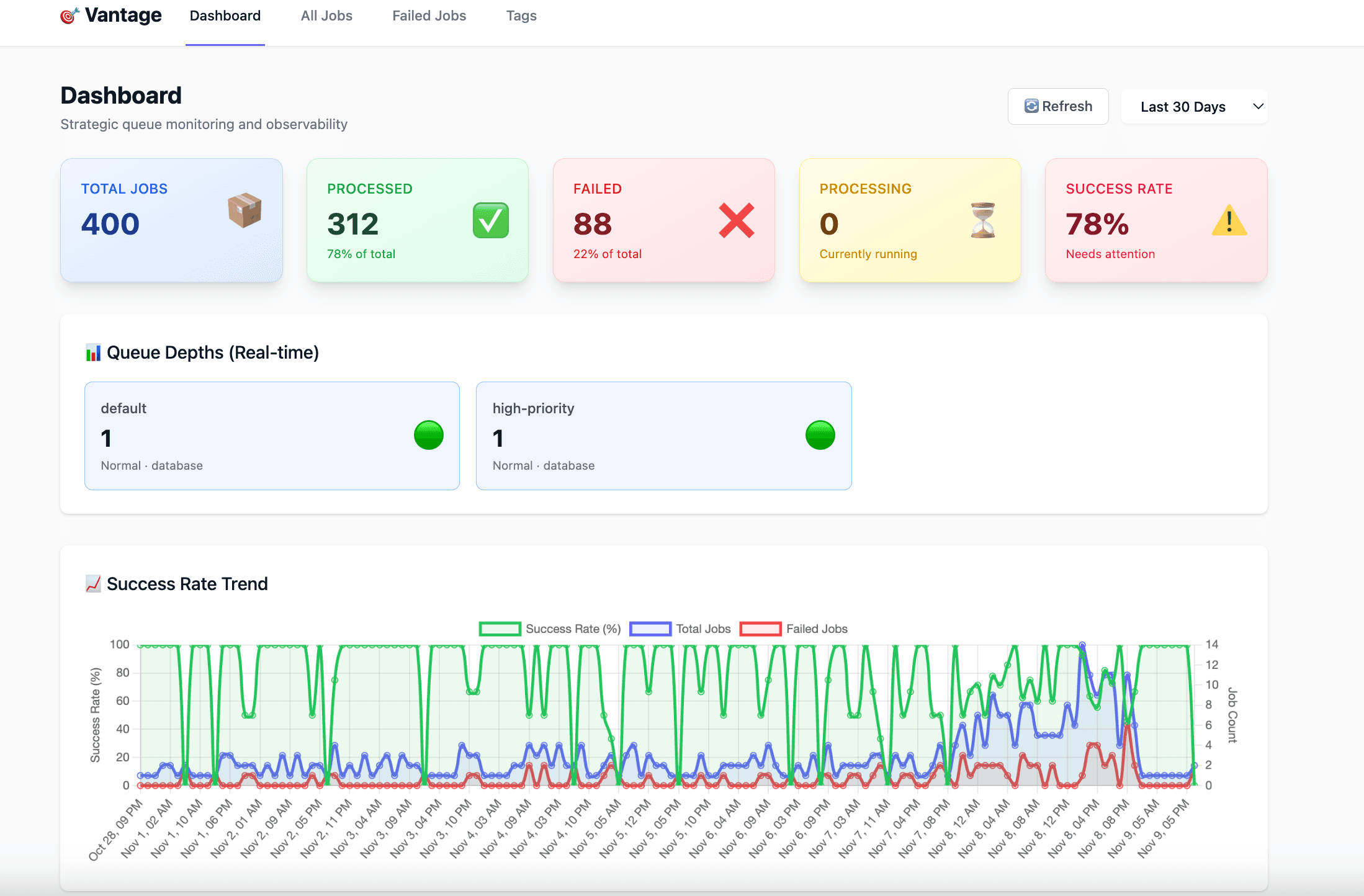Manage, Track and Monitor Queue Jobs in Laravel with Vantage